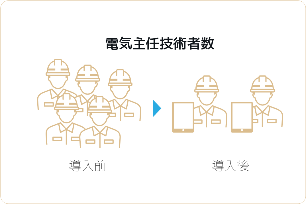 お客様に合わせてカスタム可能